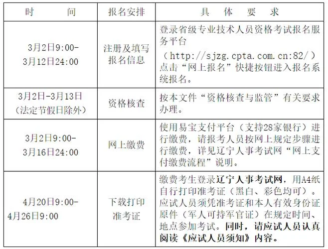 二级结构工程师报名要求-二级结构工程师报名要求