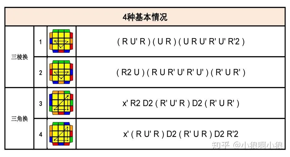 魔方高级公式cfop_1