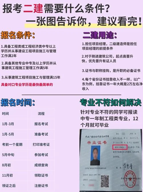 淮安二建报名条件-淮安二建报名限条件