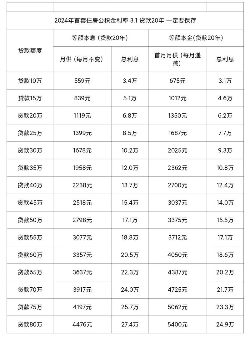 首付40%贷款计算公式_2