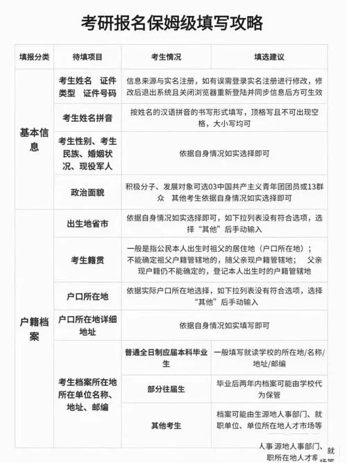 考研报名流程指导_1