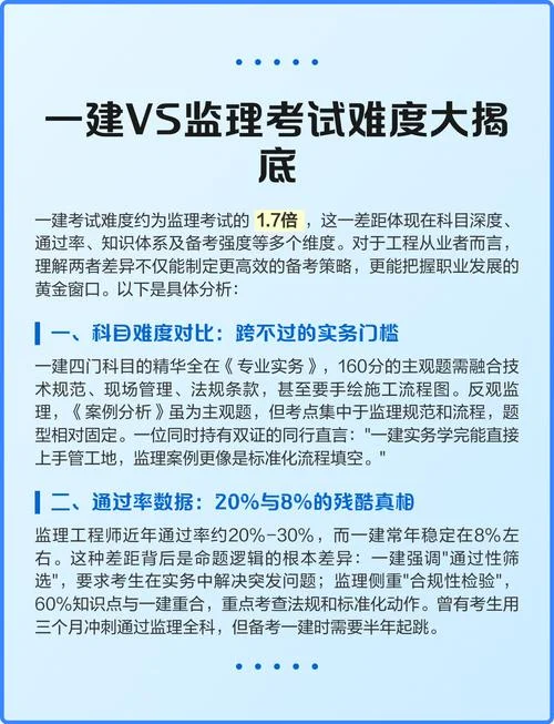 监理报一建考几门科目_2