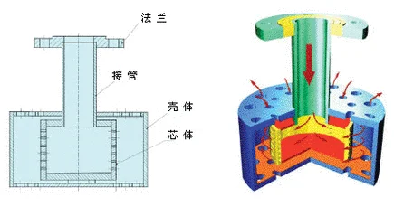 气体混合器的工作原理-气体混合器工作原理