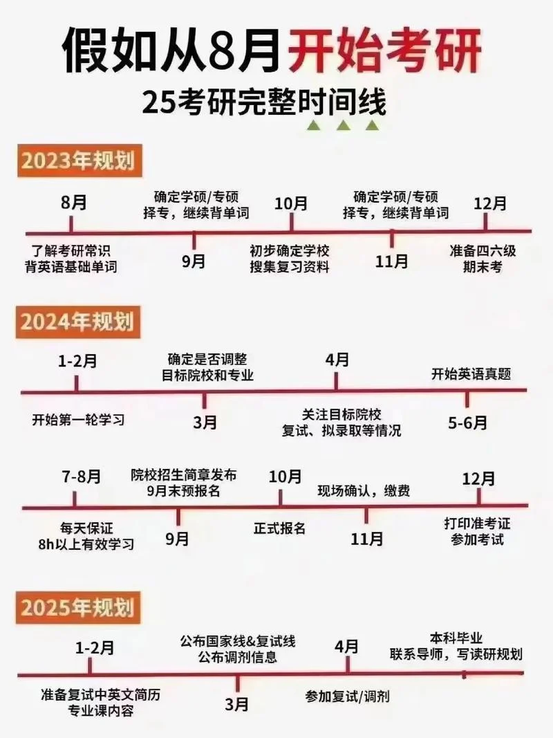 24考研时间表已公布_1
