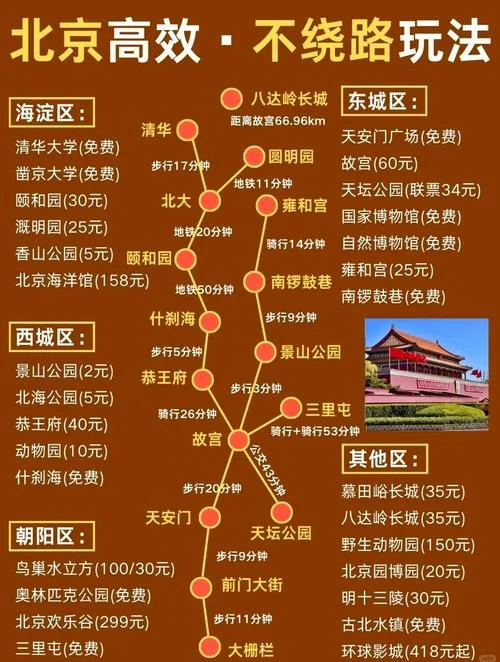 北京5a级景点排名-北京 5A 景点排名