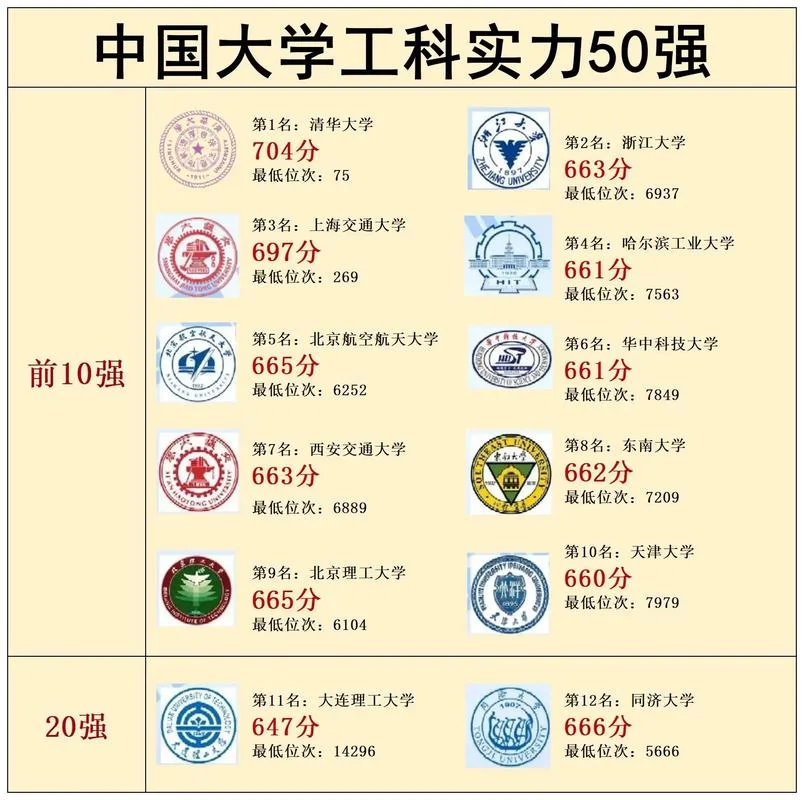 湖北工业大学是啥档次_1