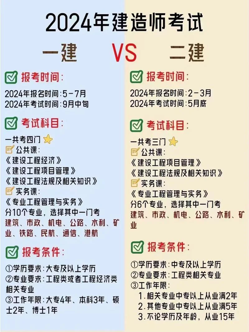 一建2020考试大纲变化_2