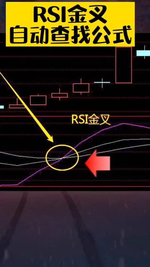 rsi彩带指标公式_2
