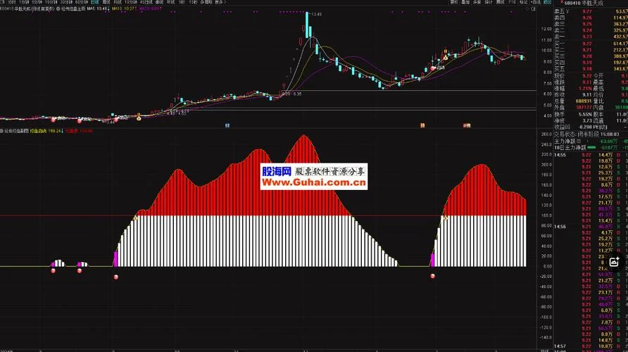 区间第二高点选股公式_1