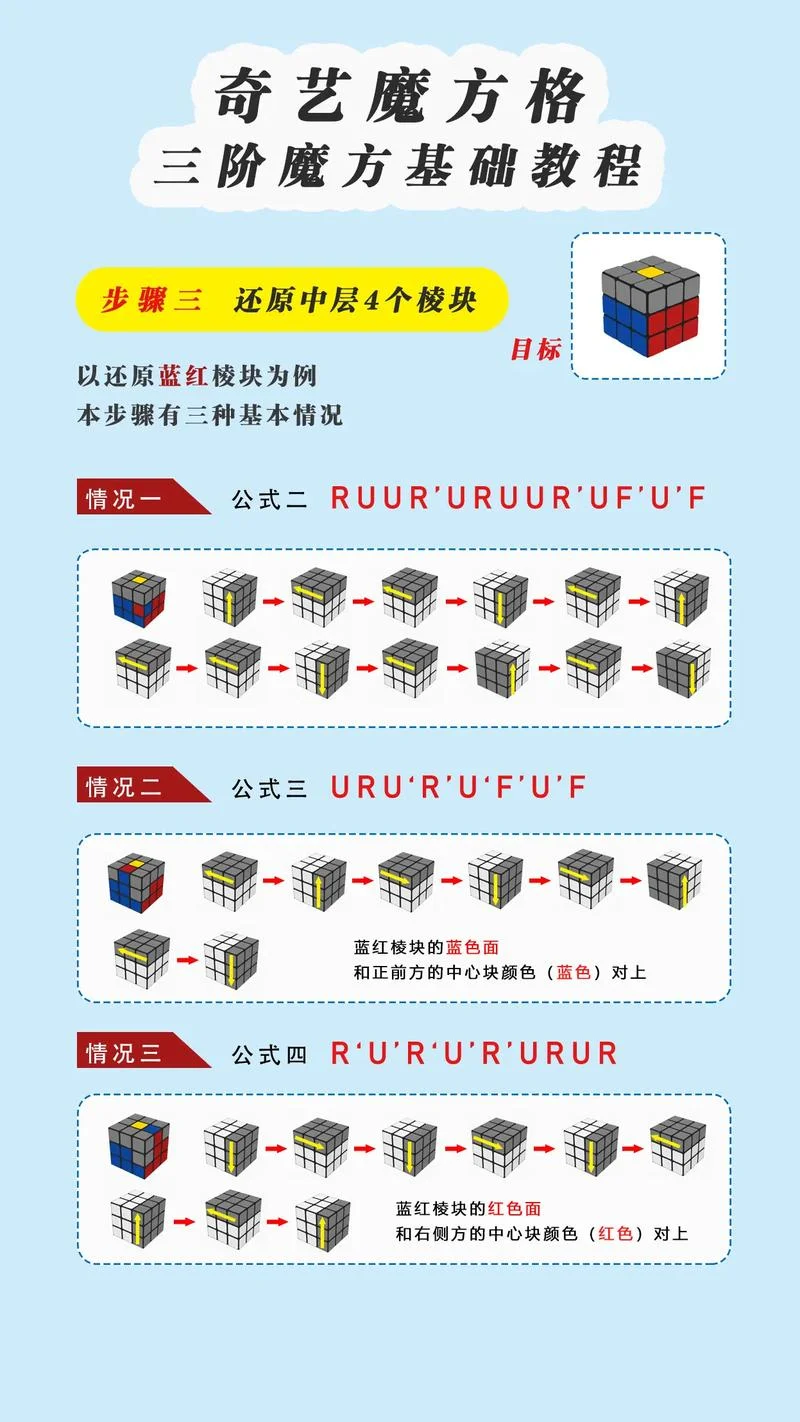 一公式图解层第魔方-公式图解层解魔方