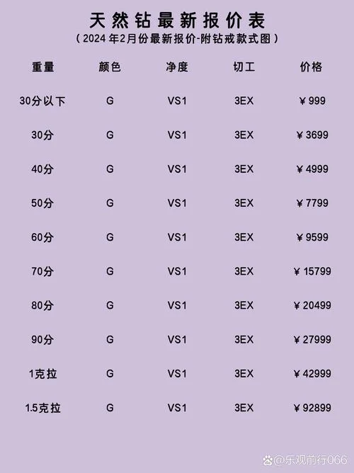 8分的钻石大概多少钱-8 分钻石大概多少钱