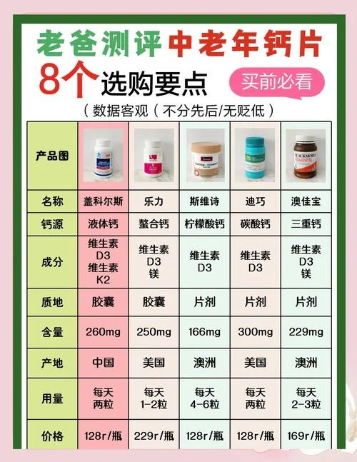 补钙吃什么品牌的钙好_1