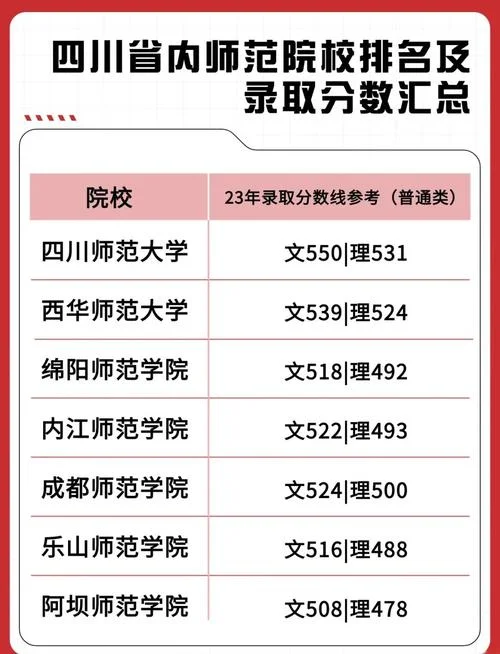 四川二本公办大学名单-四川二本公办大学名