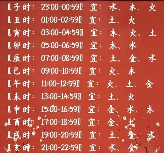 属虎1974年出生几月好_1
