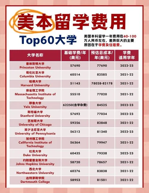 留学美国大学一年费用-留学美国一年费用