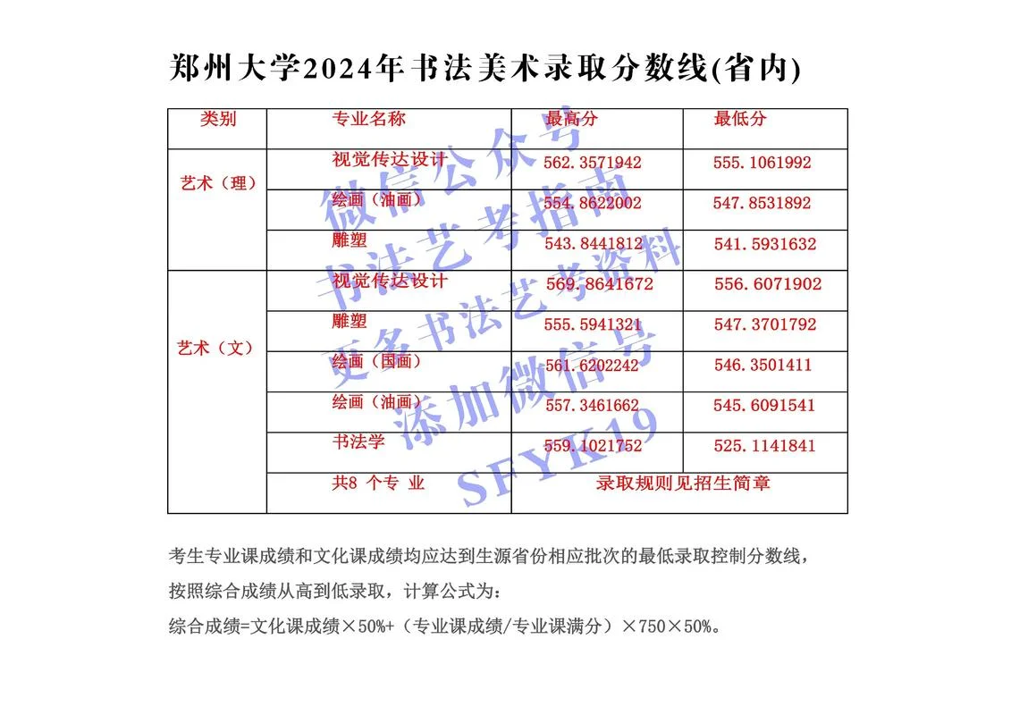2021考研艺术类分数线_2