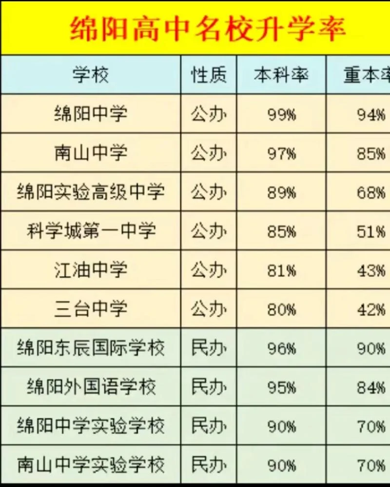绵阳中学排名前十_2