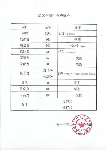成都树德中学一年学费多少-成都树德中学学费