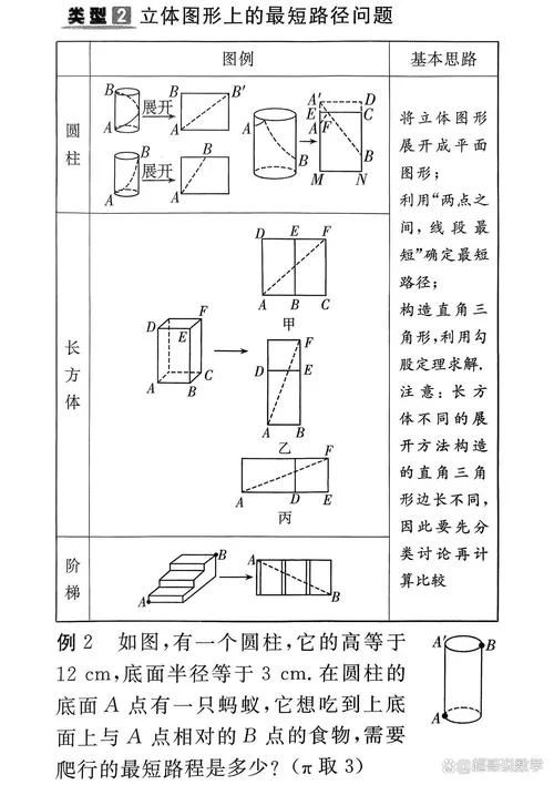 利用勾股定理解决最短路径问题_1