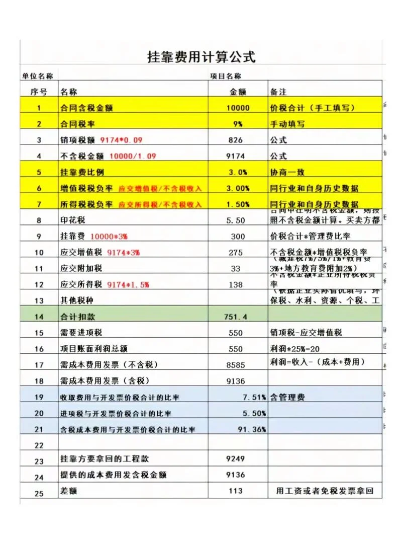 二级资质挂靠费用-二级资质挂靠费