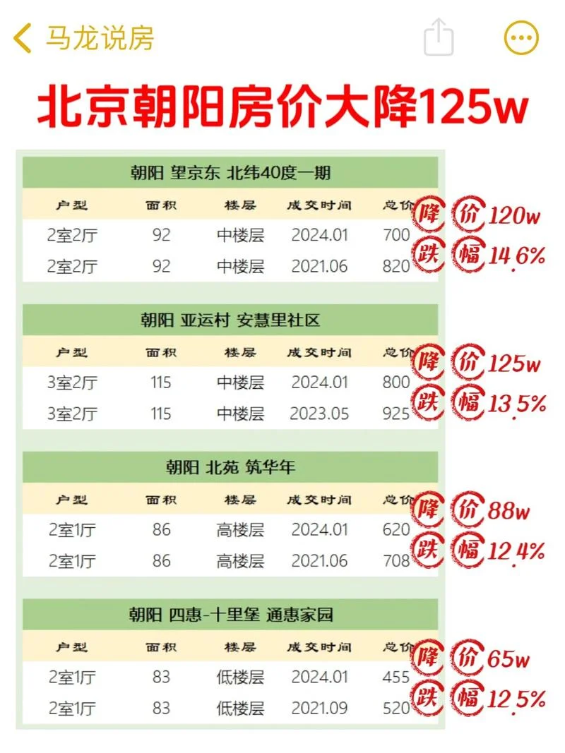 北京复式楼多少钱一套_2