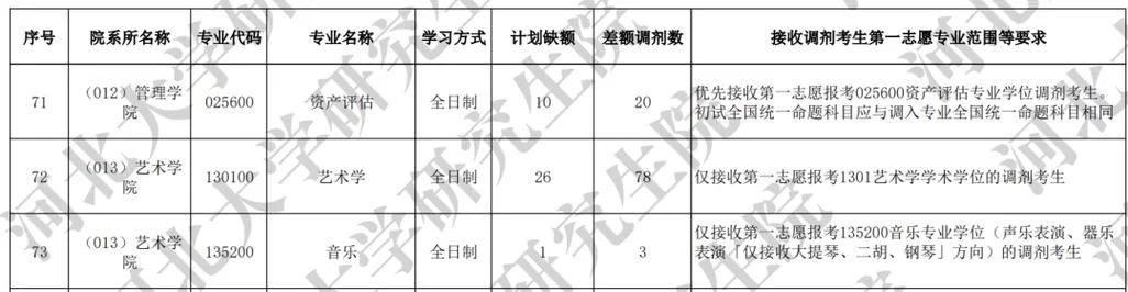 河北大学研究生招生专业目录_1