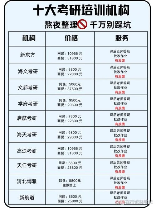 考研都有什么课程-考研课程概览