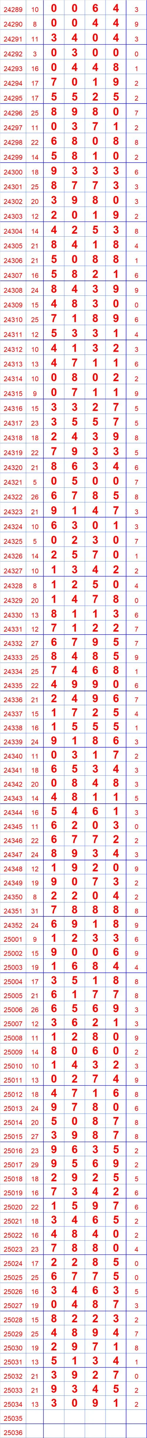 排列五今日买什么码_1