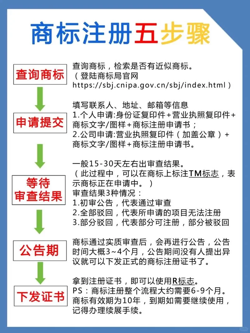 深圳注册公司什么流程-深圳注册公司流程