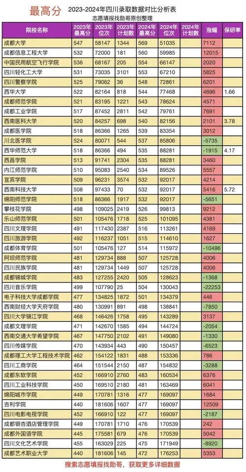 四川大学的世界排名_2