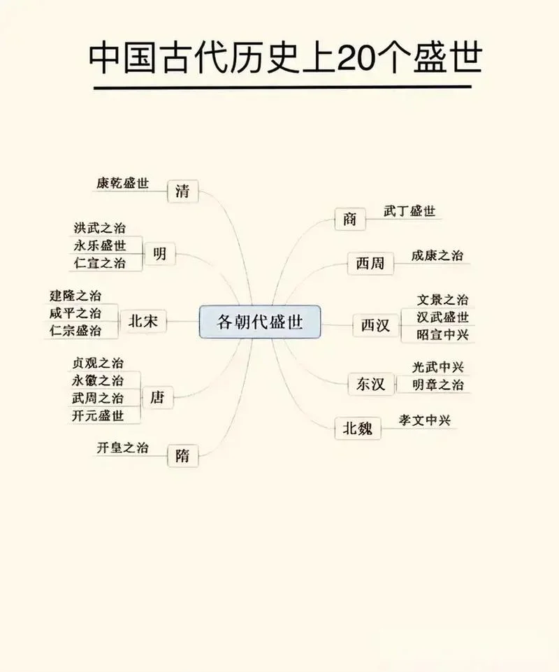 中国历史上盛世有哪些_1