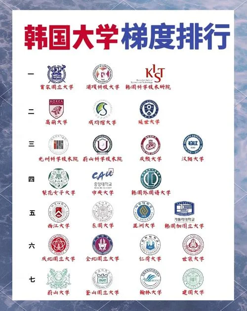 韩国大学假期有哪些_2