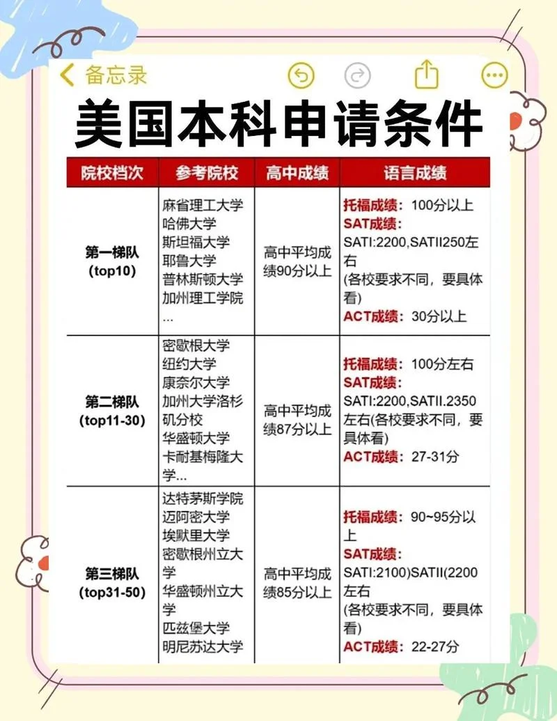 考美国艺术类研究生_1