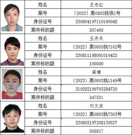 在哪里查失信名单_1