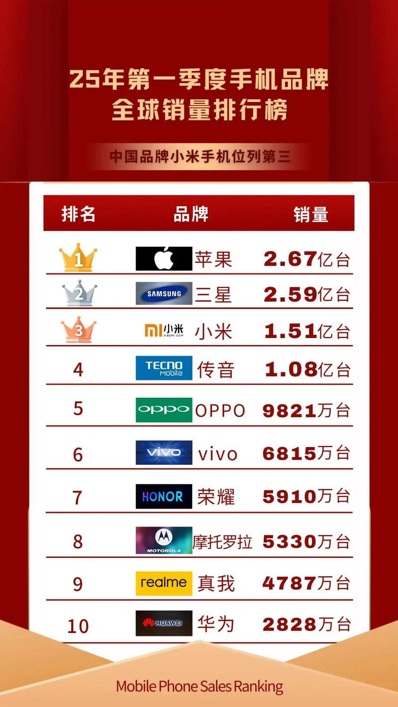 哪个品牌手机好 排行榜-手机品牌排行榜