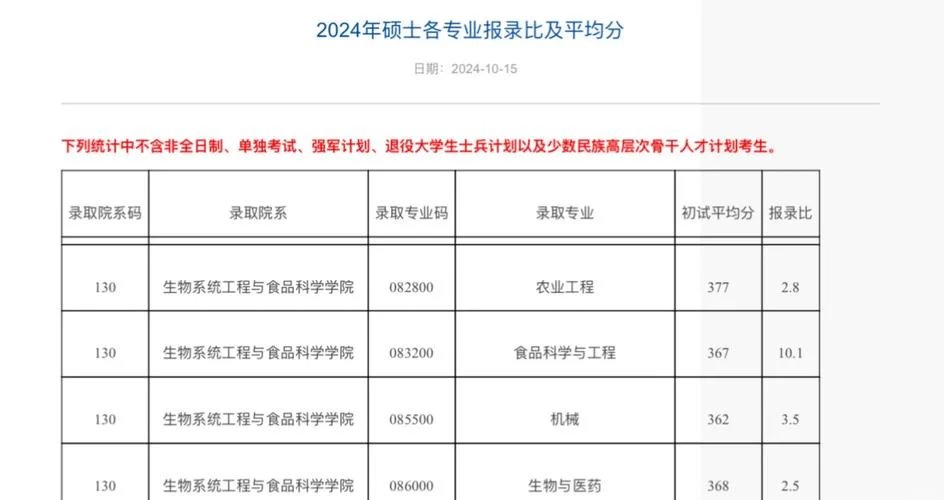 浙江大学研究生管理系统-浙大研管系统