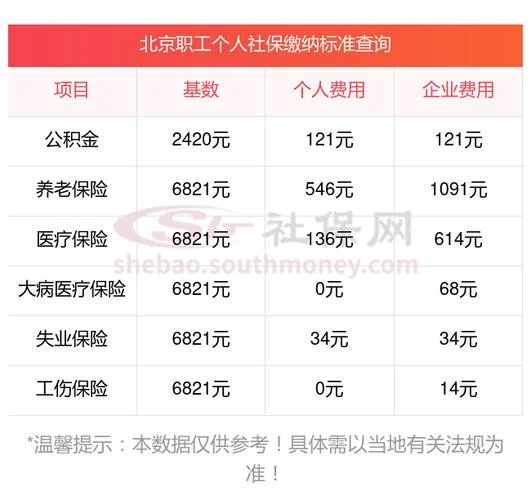 北京基本养老金是多少钱_2