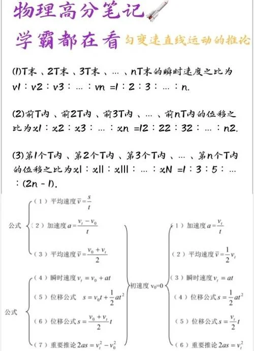 物理物理加速度公式_1