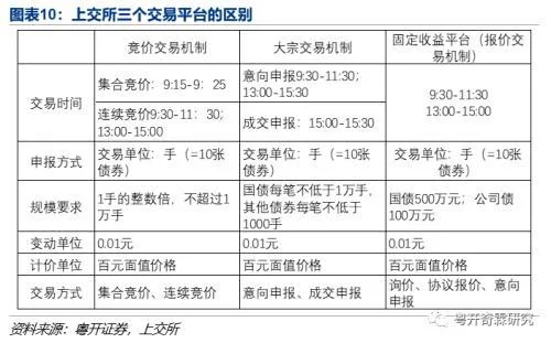 在哪里查债券发行价格-查债券发行价