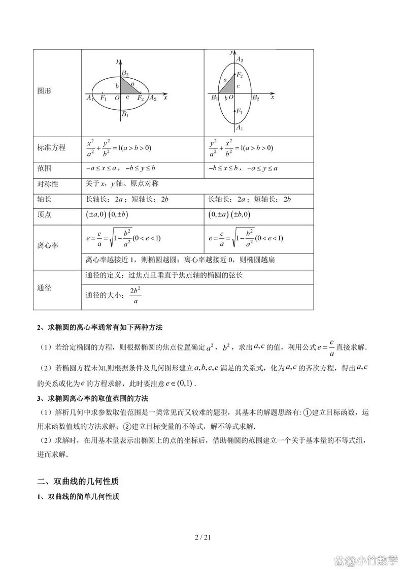 椭圆离心率的公式_2
