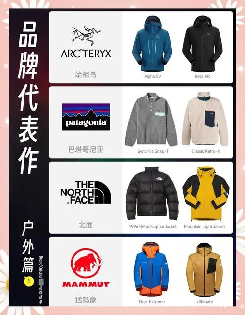 户外装备哪个牌子好_2
