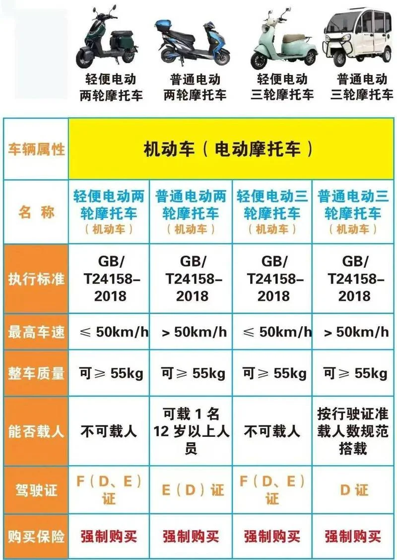 直升机驾照报名要求-直升机驾照报名要求