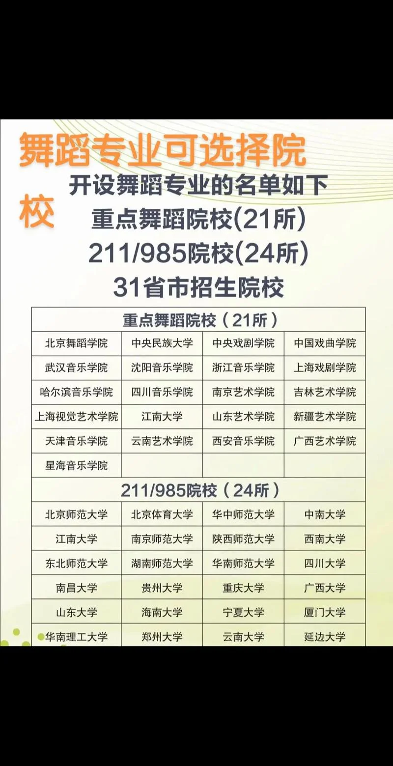 艺术类高考直播-艺术类高考直播