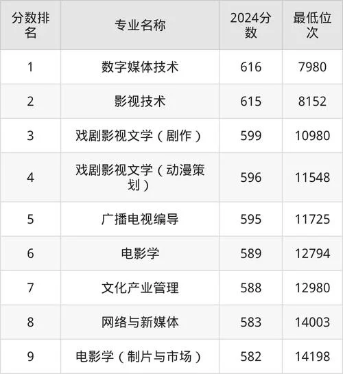 北京电影学院报考条件-影视学院报考资格