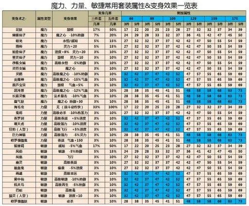 梦幻西游三个属性介绍-梦幻西游三大属性