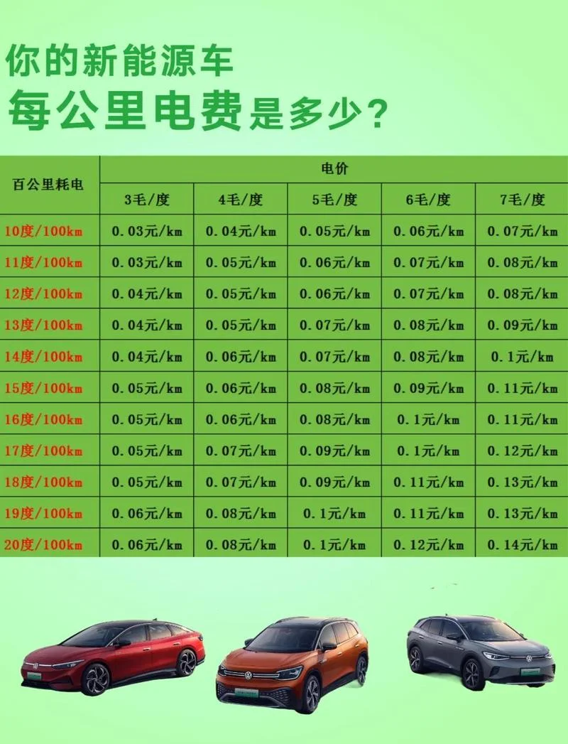 耗电量计算公式-耗电量计算法则