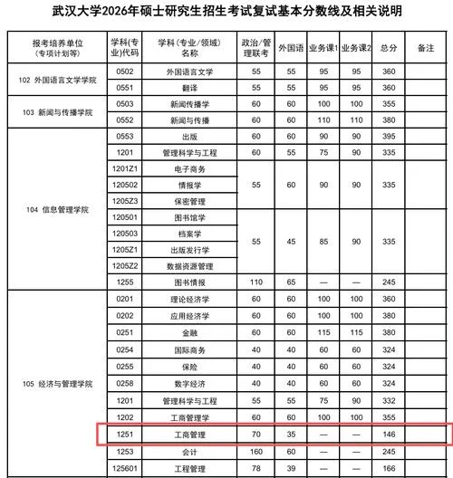 mba报考条件及分数线_1