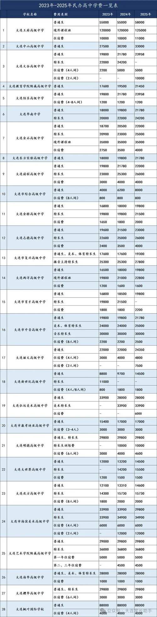 西安万象艺术职业高中学费-西安万象艺术职业中学学费