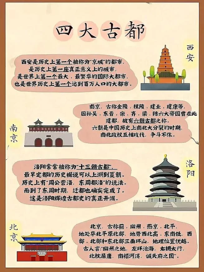 中国历史文化名城排名-中国历史文化名城排名