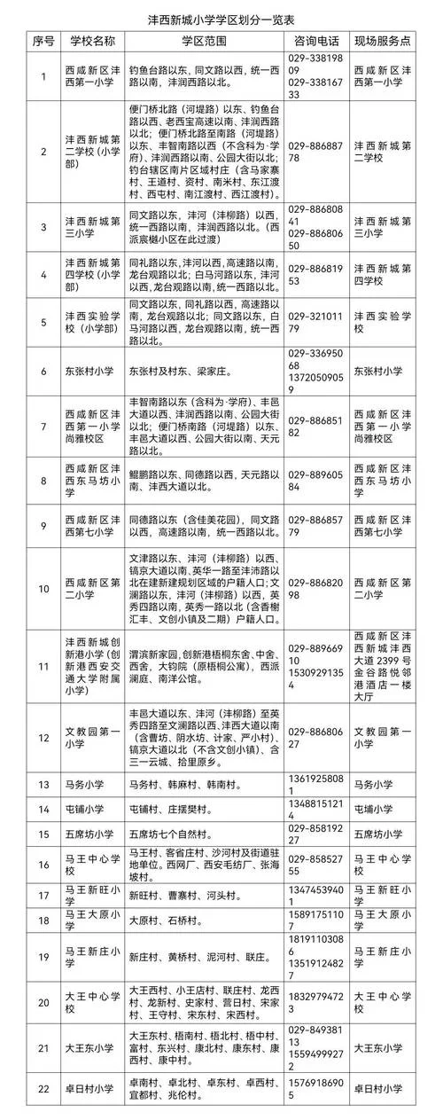 学区划分_2
